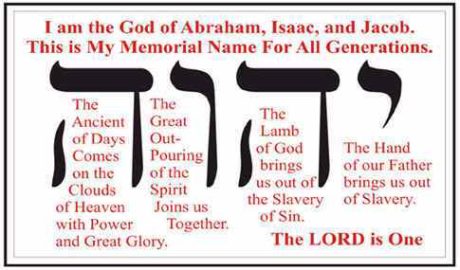 What is the Name of the Lord?