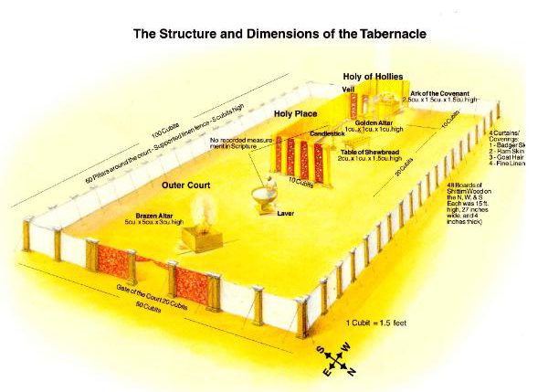 A Picture of the Tabernacle of Witness