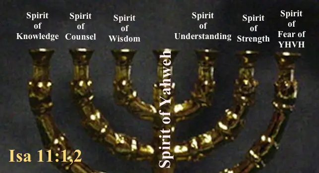 A Picture of the Golden Candlestick The Seven Spirits of God