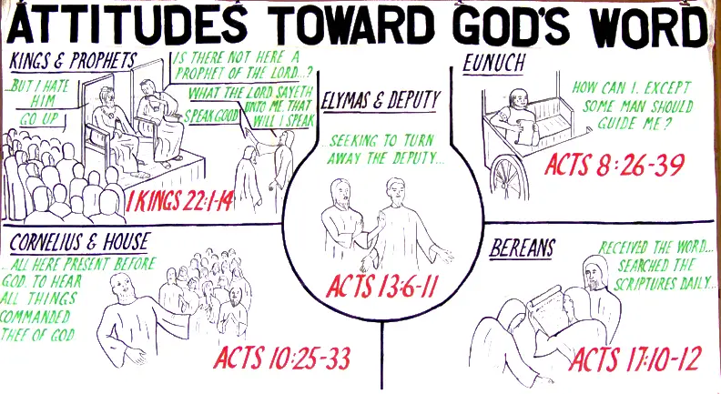 attitudes-to-the-word-of-god